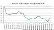Desperate Housewives Analyses Globales 