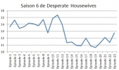 Desperate Housewives Analyses Globales 